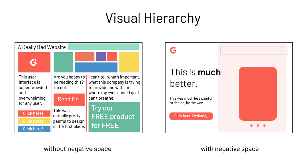 Visual Hierarchy Principles and Patterns